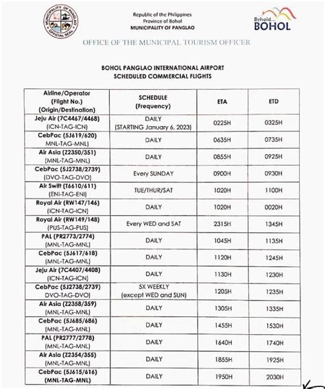iloilo to bohol flight schedule|Flight Ticket from Iloilo to Bohol .